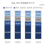 [Z시세] 2만평 고추밭 제 거예요… 꿈을 재배하는 20대 농부들