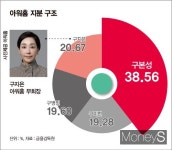 아워홈엘에스일렉트릭글로벌R&D캠퍼스점 | 글로벌 확장하는 아워홈, 변수는 경영권 분쟁