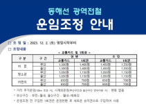 동해선 광역전철 기본운임 150원 인상…1300→1450원