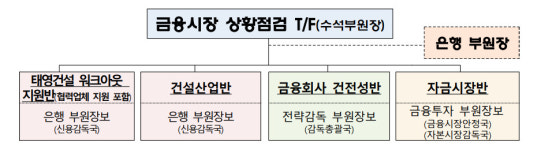 은행 부행장 소집한 금감원 태영건설 협력업체 불이익 주면 안 돼