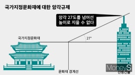 [Z시세] 미끄럼틀 아파트 킹받네… 문화재 보호 vs 도시개발