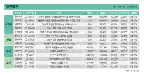 아트리움 사진 2