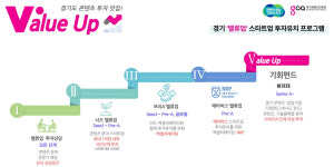 경기도내 콘텐츠 기업 투자유치 지원한다
