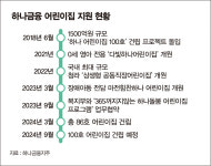 [르포] "엄마와 아이가 동문인 어린이집" 하나금융과 함께 저출산 극복