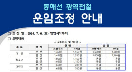 동해선전철 기본요금 7월6일부터 150원 인상