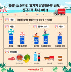 생수 무겁게 왜 들고 가나요… 홈플러스, 휴가지 배송족 급증