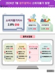 7월 물가 광주 2.8%↑전남 2.9%↑전국 최고