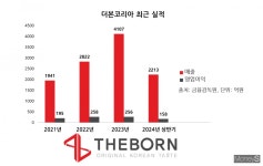 [S리포트]①빽다방 백종원 없으면 안 되는 더본코리아