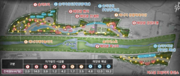 안성·양평 등 4개 시군 하천부지에 RE100 공원 조성
