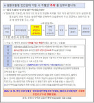 포천 '협동조합형 민간임대주택' 주의보