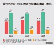 구조조정 공포… 수도권 종합건설업체 3년새 720곳 문 닫았다