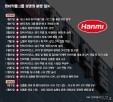 [일지] 한미약품그룹 경영권 분쟁, 13개월 만에 마무리
