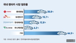 어피니티도 MBK 따라할까... 사모펀드가 장악한 렌터카 시장