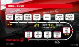'6월 계획안 제출' 홈플러스 회생절차 과정 어떻게 되나