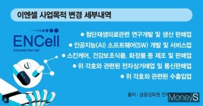 사업 다각화 이엔셀… 새 판 짜는 속내