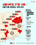 [그래픽뉴스] 산불 사망 27명… 산림 피해는 3만6000㏊ 역대 최대