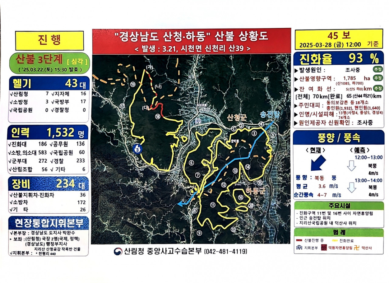 산림당국, 산청 산불 213시간만에 진화..이재민 2158명 상황 관리 예정