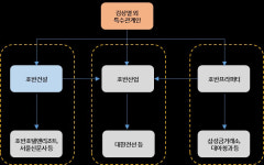 분양 경기 침체 장기화… 호반건설 실적 부정 전망