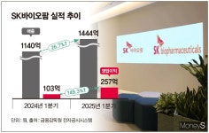 SK 바이오 형제 방긋… 바팜은 수익, 바사는 외형 챙겼다