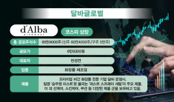 오버행 이슈 털어낼까… K뷰티 달바글로벌, 22일 코스피 상장