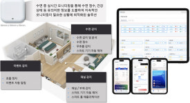 경기도 지원 기업 비트센싱 도 대표 기술창업 성공모델로 부각