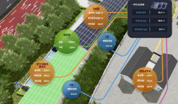 [오늘 경기] 분산에너지 특화지역 공모 의왕시 최종 선정
