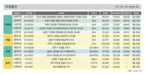 [주목! 경매] 신내동 아파트 84.3㎡ 1회 유찰 6억6400만원