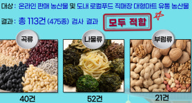 경기 정월대보름 다소비 농산물 안심하고 드세요