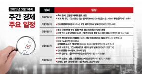[주간경제전망] 케이뱅크, 코스피 입성…브로드컴은 1분기 실적 발표