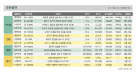 해동아파트A동(134-5) 사진 1