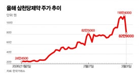 [삼천당제약 미스터리] 임상결과 빨라야 연말 R&D기대·우려 교차