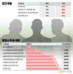 [시대리포트]K컬처의 진화 1인 기획사…탈세낙인 마녀사냥만 능사?