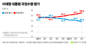 이재명 대통령, 지지율 하락 속 특감 지명…