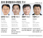 김관정·김지용·문홍주·이윤제…초대 중수청장 후보 4명 압축