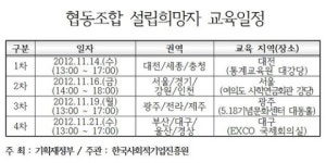 “협동조합 설립 어렵지 않아요” 사회적기업진흥원 설립자 교육