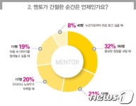 직장인 최고의 멘토는? 지혜로운 직장선배