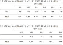[르포] 철새 수난시대...대규모 개발로 천수만·금강 찾는 철새 80% 급감