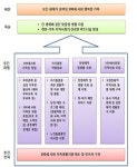 100세 사회…노년기 가족상 부부 중심 재정립