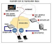 SKB, 디도스 공격 자동차단시스템 개발