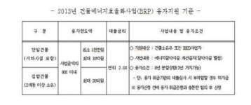 동행25 무인카페(서남시장) | 서울시, 24시간 매장에 '에너지 절감' 집중 지원