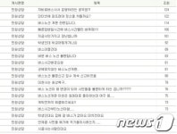 여주 시내버스노선 개편에 연이은 수정으로 졸속행정 드러내