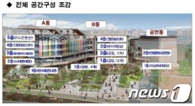 전주에 면세점 오픈…한국전통문화전당에 4월 입주