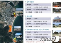 울주해양레포츠센터 부지, 진하해수욕장 야영장 '적합'