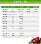 서울모터쇼가면 수입차가 경품