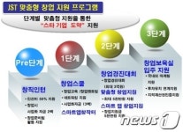 인천 제물포스마트타운 `창직`의 산실