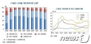 개인 워크아웃, 3년만에 3천명 늘어