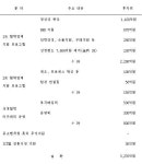 [전문] 삼성 상생협력 생태계 조성 프로그램