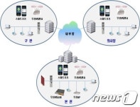 울산시 ‘무선침입방지시스템’ 구축