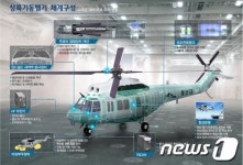상륙기동헬기 체계구성