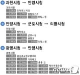 안양시, 수도권남부 자전거 교통 중심지로 부상